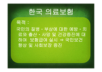 미국 영국 한국의 의료보험-9