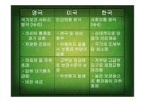미국 영국 한국의 의료보험-12