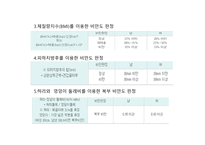 비만과 체충 조절-5