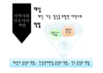 지역사회 간호사의 역할-2