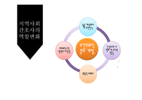 지역사회 간호사의 역할-10