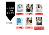 지역사회 간호사의 역할-12