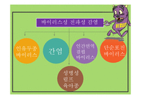 간호학 성전파성 감염-13