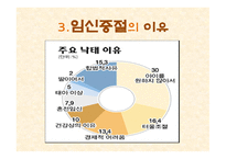 임신중절 레포트-5