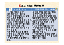 임신중절 레포트-11