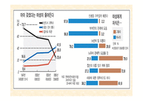 임신중절 레포트-17