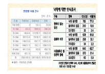 임신중절 레포트-19