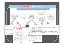 간호학 지역사회 간호사업 통합건강증진사업-9