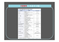 간호학 지역사회 간호사업 통합건강증진사업-12