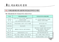 의료 관련 사회보장-10