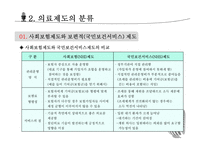 의료 관련 사회보장-11