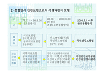 국민건강보험 의료보험제도-13