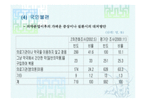 국민건강보험 의료보험제도-19