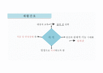 간호학 만성질환관리 및 재활간호-7
