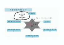 간호학 만성질환관리 및 재활간호-9