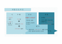 간호학 만성질환관리 및 재활간호-15