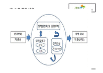 출산장려정책 새로 마지플래느중심-11