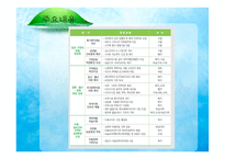 출산장려정책의 허와 실 새로마지플랜-10