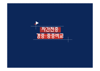 간호학 자간전증 경증 중증 비교-1
