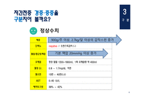 간호학 자간전증 경증 중증 비교-7
