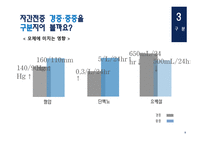 간호학 자간전증 경증 중증 비교-9