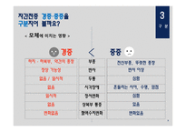 간호학 자간전증 경증 중증 비교-10