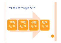 인간관계와 커뮤니케이션 의료조직에서의 의사소통-12