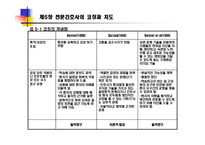 전문간호사의 코칭과 지도-11