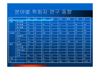 미래 간호연구를 위해 간호학 자는 어떠한 준비를 해야 하는가-9