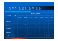 미래 간호연구를 위해 간호학 자는 어떠한 준비를 해야 하는가-10