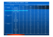 미래 간호연구를 위해 간호학 자는 어떠한 준비를 해야 하는가-11