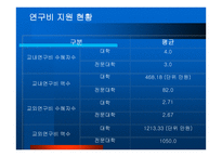 미래 간호연구를 위해 간호학 자는 어떠한 준비를 해야 하는가-15