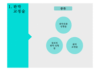 간호학 외과적 치료 판막 교정술 판막치환술-3
