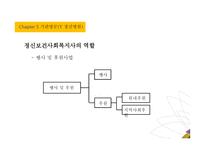정신보건 정신의료기관-17