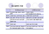 정신간호 psychiatricnursing-4