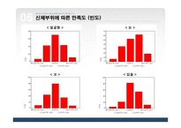 학우들의 성형수술에 대한 의식과 태도조사-10