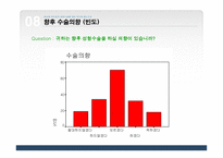 학우들의 성형수술에 대한 의식과 태도조사-15