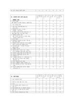 간호전문대학생의 지역별 학년별 스트레스와 대처방법-8