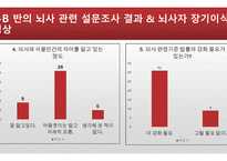 간호학 뇌사 뇌사 문제 관련 쟁점 과찬·반논쟁-5