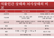 간호학 뇌사 뇌사 문제 관련 쟁점 과찬·반논쟁-8