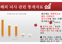 간호학 뇌사 뇌사 문제 관련 쟁점 과찬·반논쟁-12