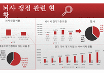 간호학 뇌사 뇌사 문제 관련 쟁점 과찬·반논쟁-14
