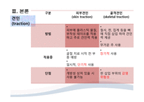 간호학 골절의 비수술적 관리-12