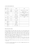 중국문화의 다양한 유형-4