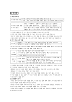 국가 애국가란 가정이 모여서 이루는 하나의 큰집-1