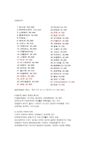 최근 세계 국가 총 GDP 순위와 일인당 GNI 순위-3