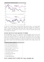 일본의 주가 레포트-2