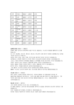 중국 국가 분석-10