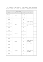 중국 국가 분석-14