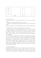 중국 국가 분석-15